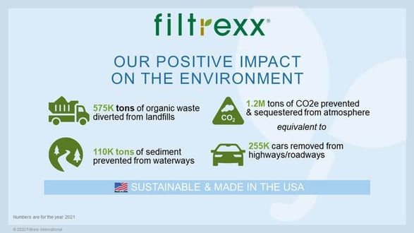 Filtrexx-Sustainability-Report-2022