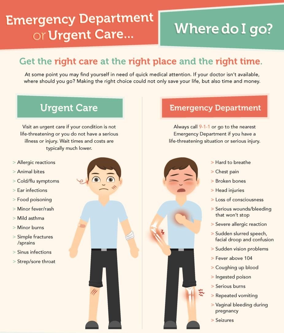 Urgent_Care_or_ER_Infographic_v05