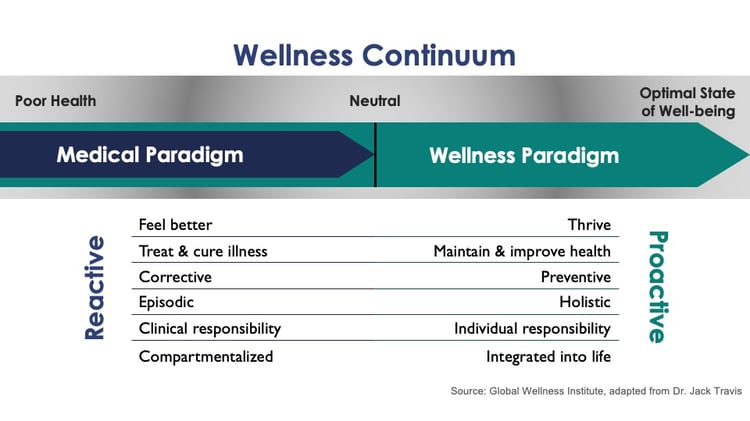 wellnesscontinuum
