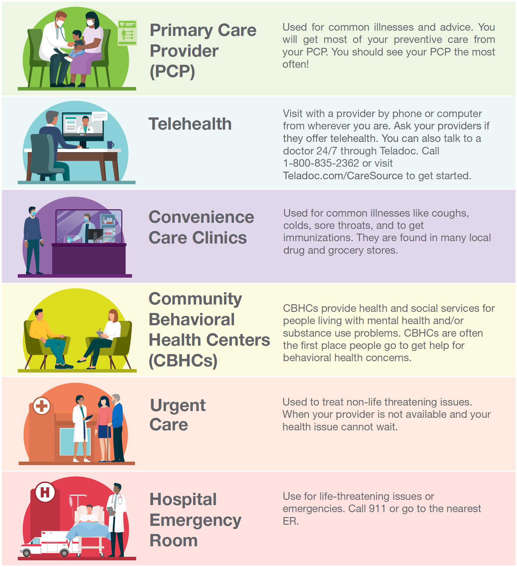 OH-MED-Where-to-Get-Care-Graphic